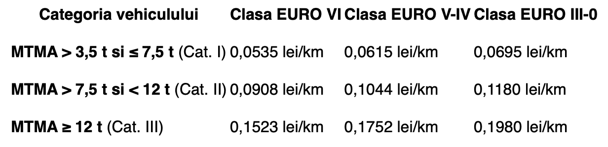 exemple tarife tollro